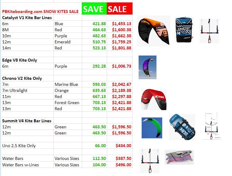 Ozone Kite Sale