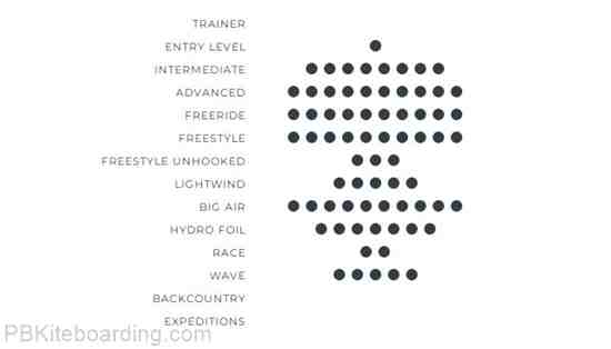 ozone Vortex Ultra X