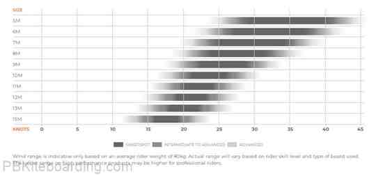 ozone Vortex Ultra X